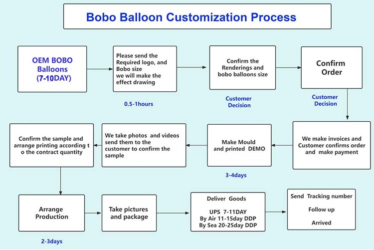 Themed Printed BOBO Balloons